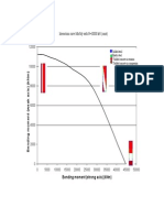 Interaction Curve Mx-My With N 30000 KN (Const) : Bending Moment (Strong Axis) (KNM)