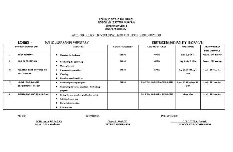 Acttion Plan Gulayan Sa Paaralan