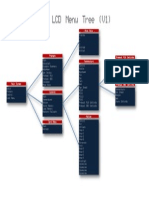 LCD Menu Tree