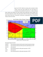 Diagram Fasa Fe