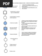 Diagrama de Flujo (Atención Al Cliente) | Cocina ...