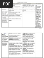 Matrix of Career Development Theories