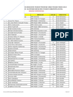Daftar Peserta OSP Jateng 2014