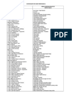 Contoh Daftar Akun Perusahaan