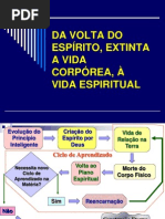 Da Volta Do Espirito, Extinta a Vida Corporea