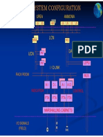 Urea Ammonia: Control Room