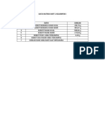 Data Nutrisi Shift 2 Kelompok I