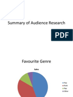 Summary of Audience Research