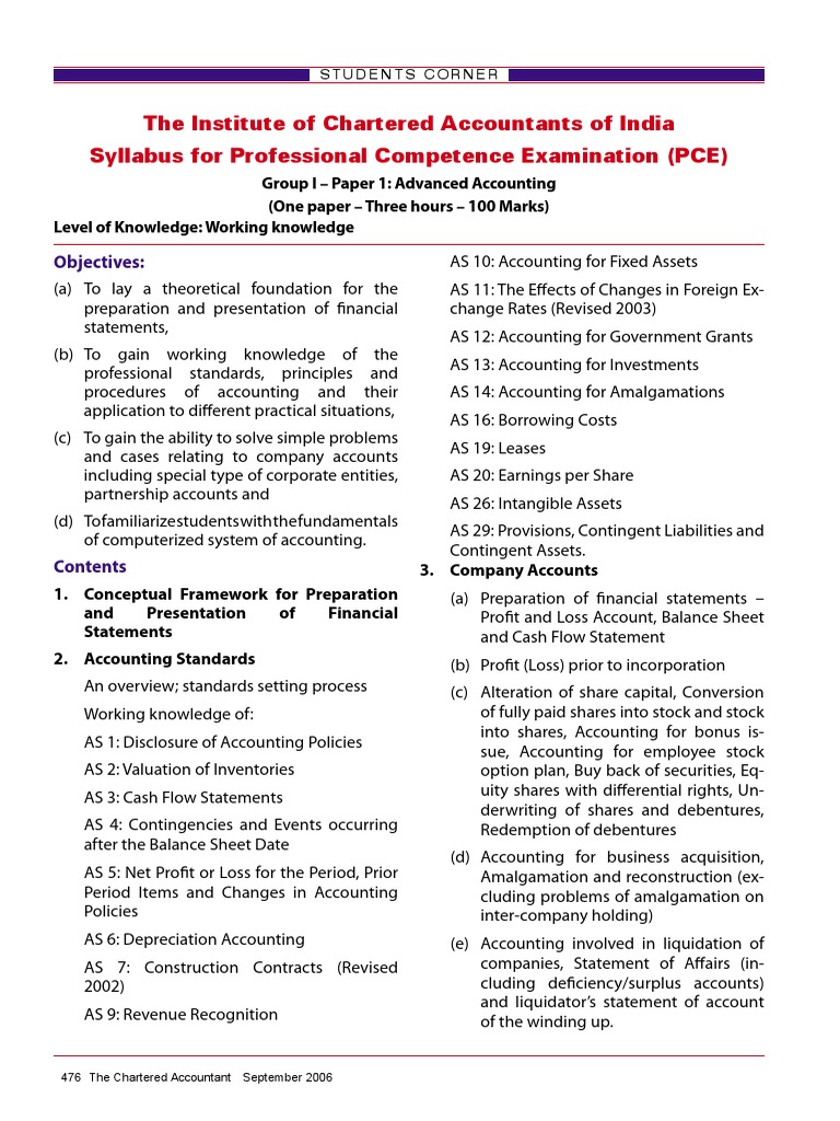 Chartered Accountant Exam Syllabus 