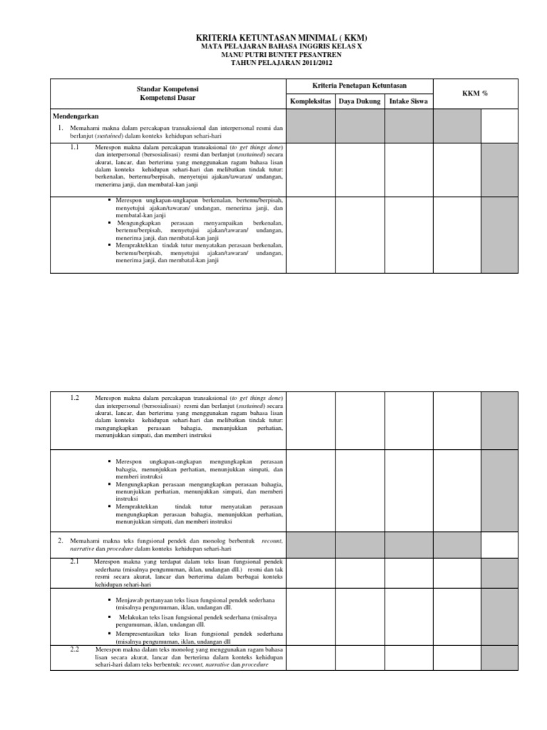 Dialog Bahasa Inggris Tentang Invitation Lengkap Dengan