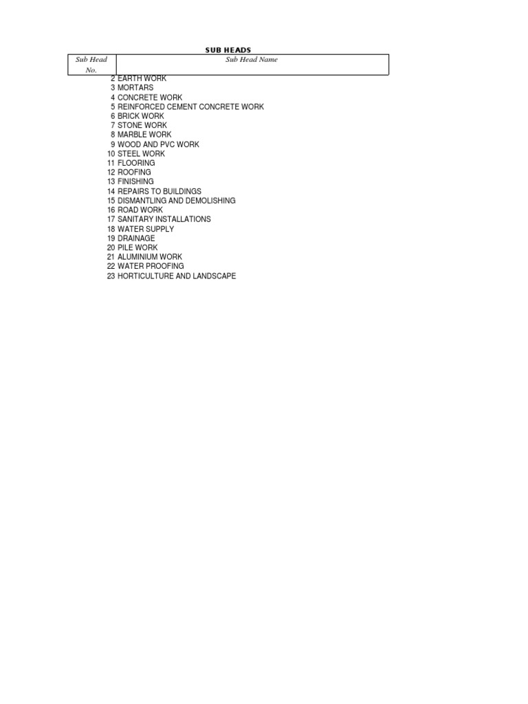 Construction Work Rates Guide | PDF | Deep Foundation | Mortar (Masonry)