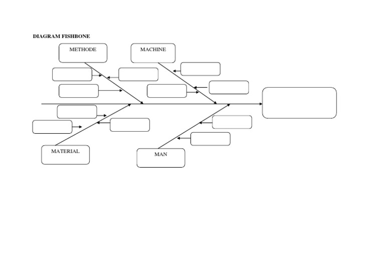 Machine Methode: Diagram Fishbone | PDF