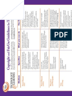 Copyright Chart