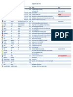 Sequence Software 3.0 Object Chart