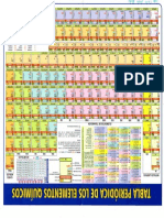 Tabla Periodica