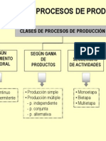 Procesos de Producción