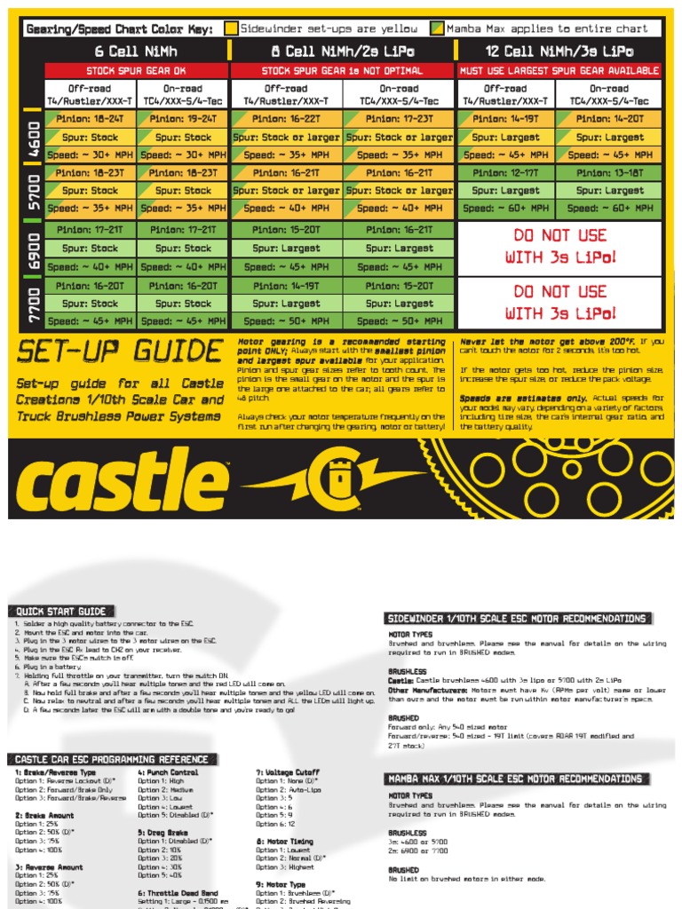 Speed and Gearing Chart | PDF | Gear | Battery (Electricity)