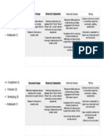 U S History DBQ Analysis Rubric