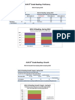 Alhs 2013-14 Testing Data Preliminary