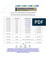 Tabela Dos Valores Nominais Do Salário Mínimo