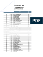 Peringkat Mapel I P A SMP 62