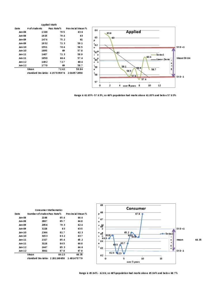 Student Pass Rates and Means Analysis | PDF | Teaching Methods & Materials