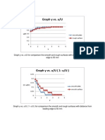 Graph y Vs