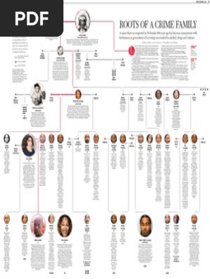 Levering Family Tree