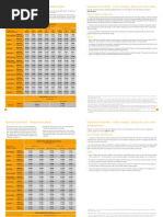 EDF Energy Standard Variable Tariff Prices