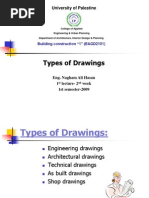 Types of Drawings