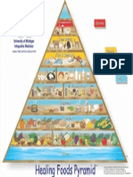 Healthy Food Pyramid3