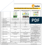 PWM & MPPT Solar Charge Controller Range