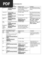 4th and 5th Form Qualitative Analysis