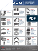 Bearing Failure