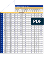ISO Tolerance