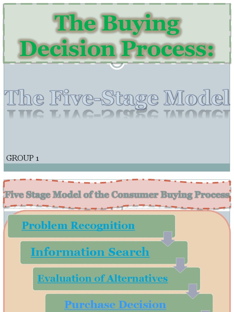 The Buying Decision Process | PDF | Consumer Behaviour | Business Economics