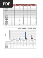 Orissa Node-B Packet Loss_may21
