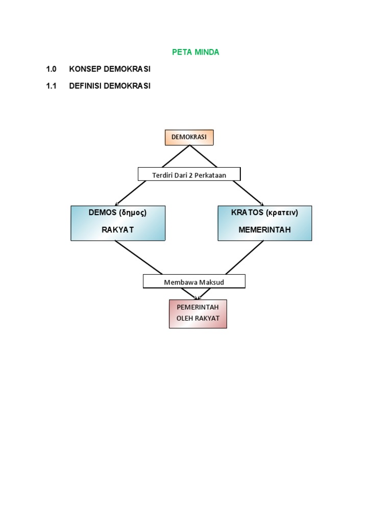 Contoh Peta Minda Sejarah | PDF