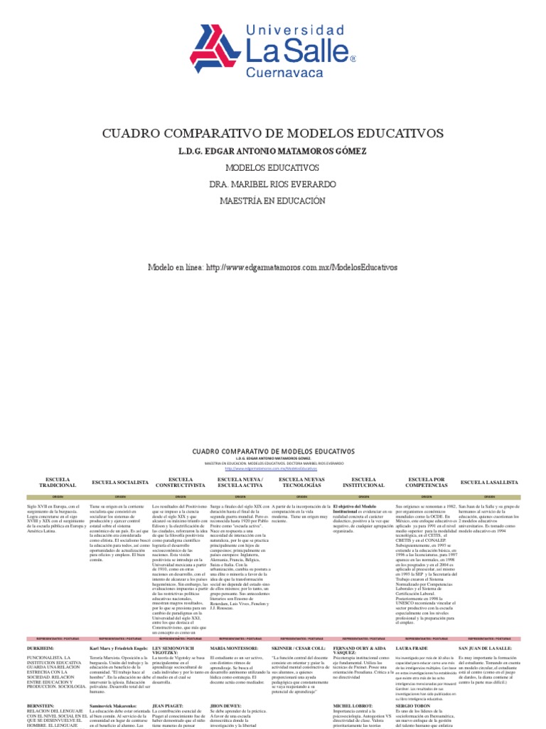 Modelos Educativos Cuadro Comparativo | PDF | Evaluación | Aprendizaje