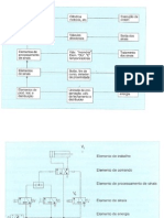 Desenho de Circuitos Pneumáticos