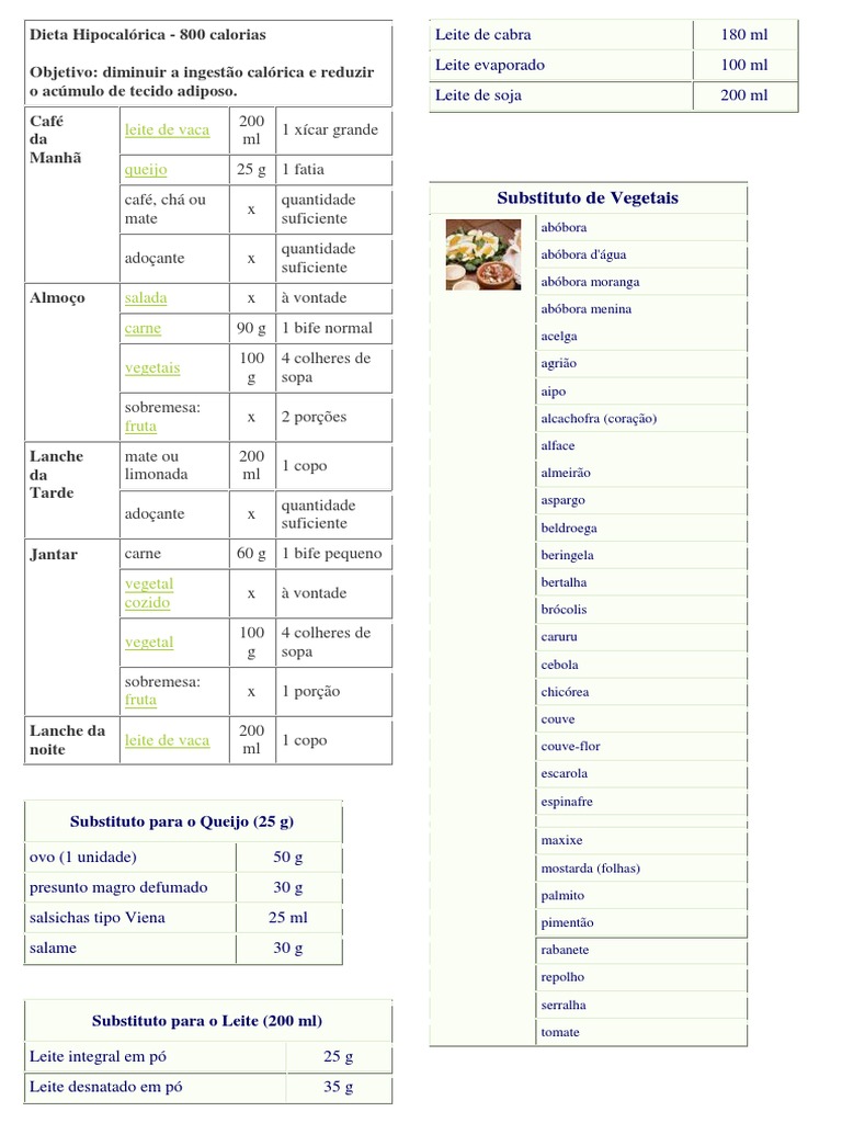 Dieta 800 Calorias Menu Semanal Pdf