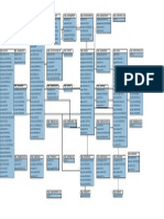 Core ER Diagram V2.0