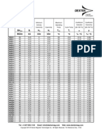 Dexter Nd-Fe-B Curves Properties Table