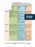 Cuadro Comparativo (Estilos de Aprendizaje)