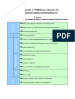 Formulacion Compuestos Inorganicos