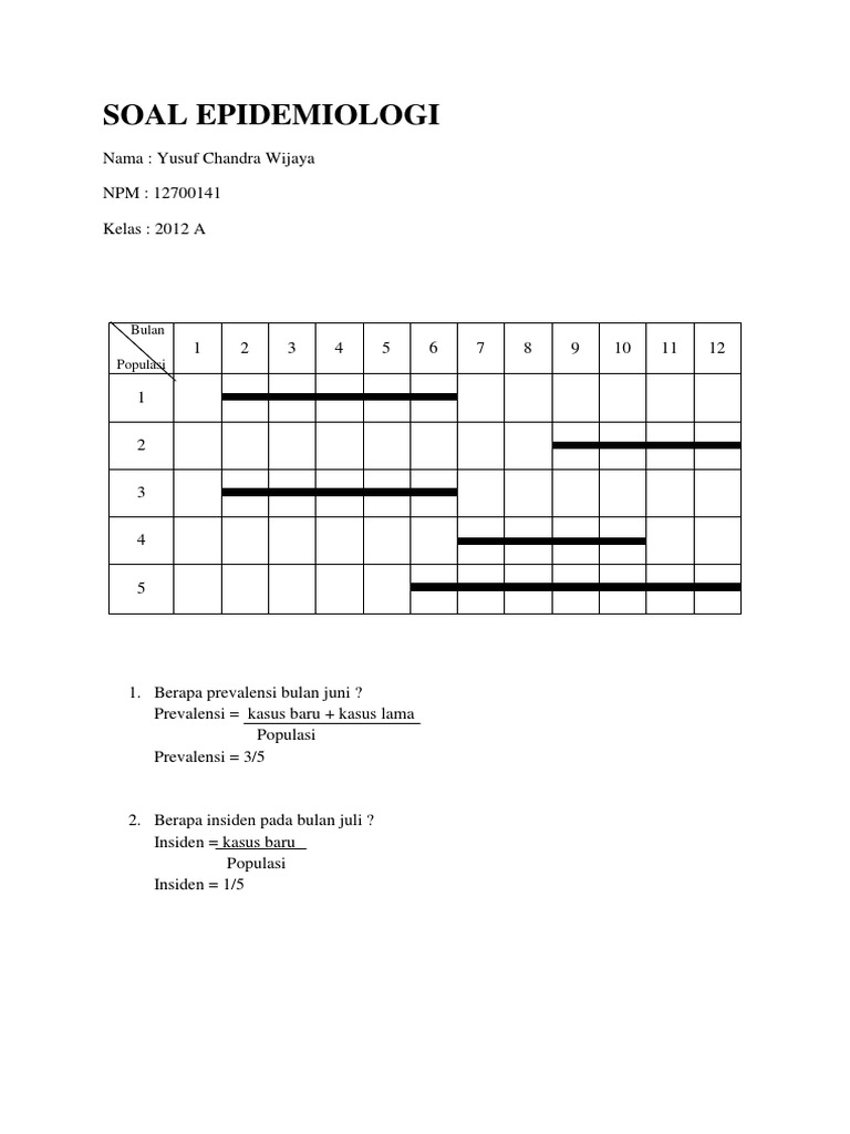 Soal Epidemiologi Chan