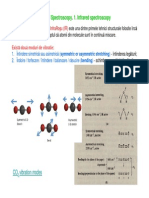 Vibrational Spectroscopy. 1. Infrared Spectros