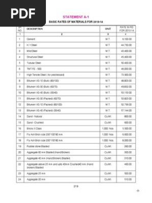 Material List