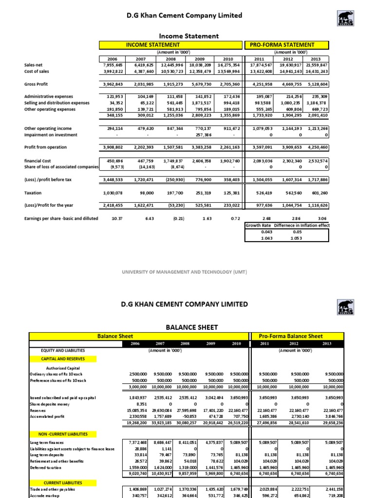 D.G Khan Cement Company's Statement and Financial Ratios PDF