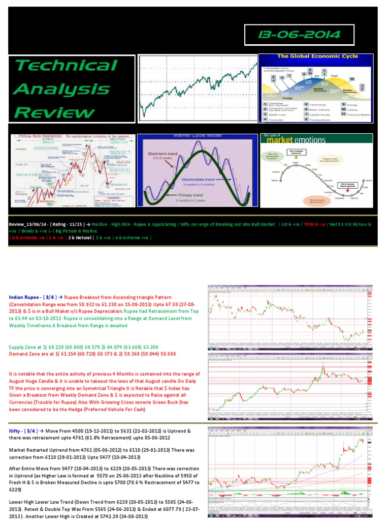 Technical Market Analysis Review 2014 | PDF | Market Trend | Vix